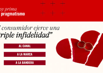 La triple infidelidad del consumidor argentino